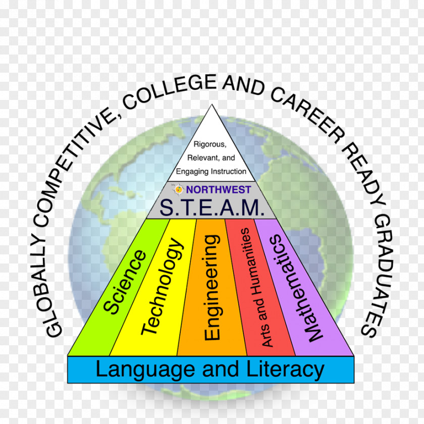 Science, Technology, Engineering, And Mathematics Education STEAM Fields Teacher School PNG