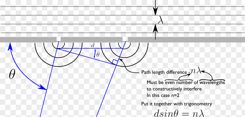 Spherical Light Drawing Graphic Design Diagram PNG