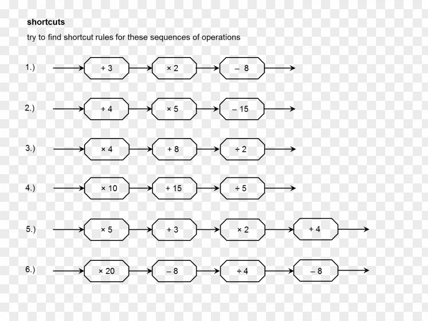 A Brief Expression Algebraic Mathematics Number Operation PNG