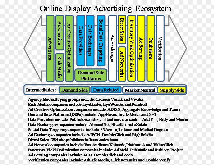 Display Advertising Marketing Brand Nielsen Holdings PNG