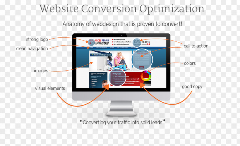 Whatever It Takes Search Engine Optimization Web Conversion Rate Page PNG