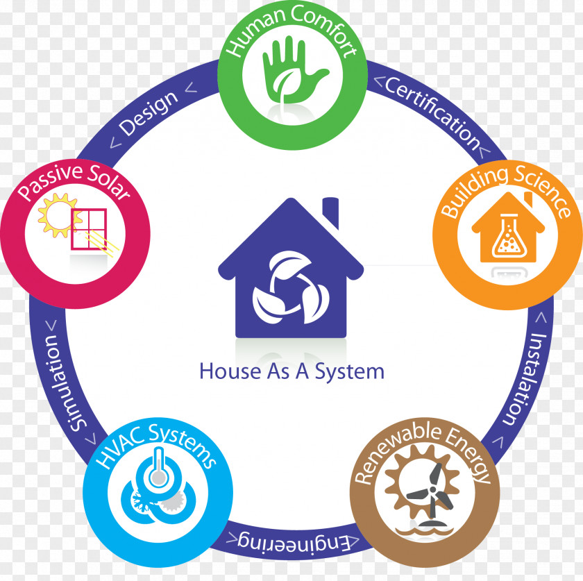 House Isolamendu Termiko System Passive Organization PNG