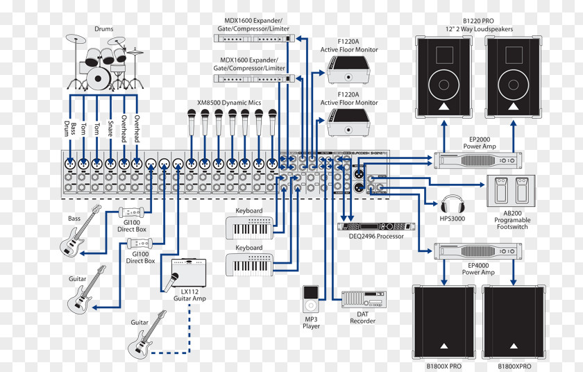 Mirrorball Audio Mixers Behringer Eurodesk SX3242FX Digital Mixing Console Public Address Systems PNG