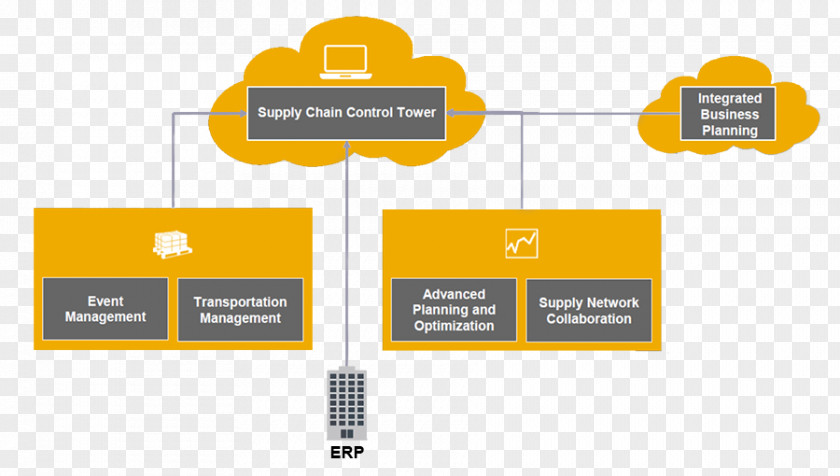 Supply Chain Integrated Business Planning Management Organization PNG