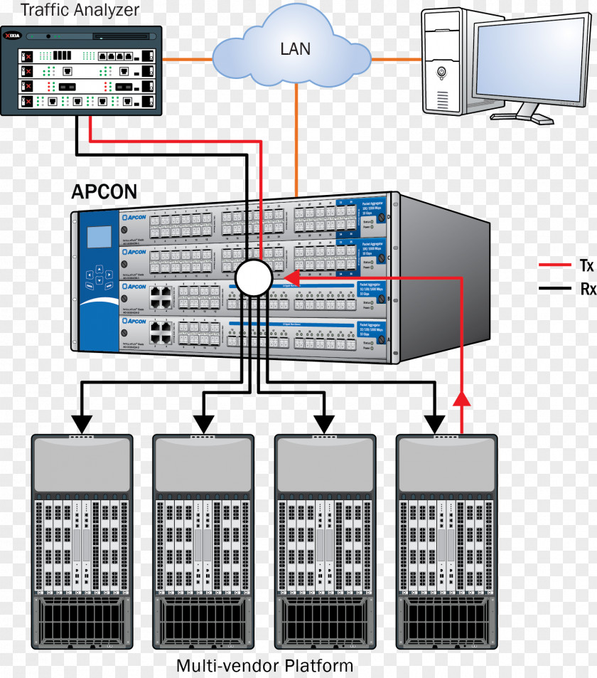 Intelligent Monitoring Computer Network Software Traffic Generation Model Packet Generator Multicast PNG