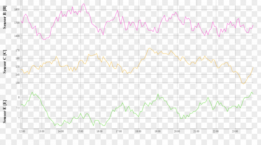 Line Point Angle Pink M Diagram PNG