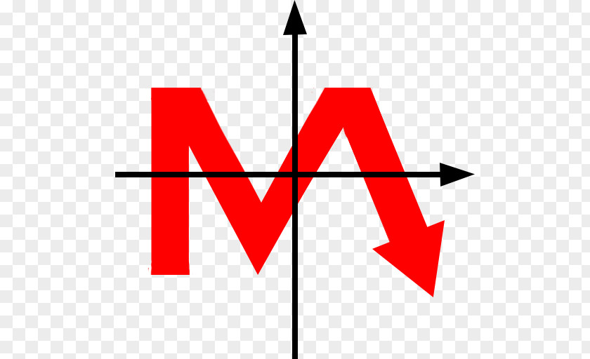 Wavelet Transform Function Chart Quantum Annealing PNG