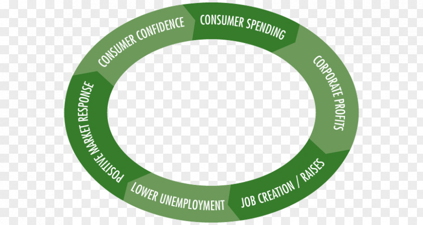 Economic Recovery Product Design Green Brand PNG