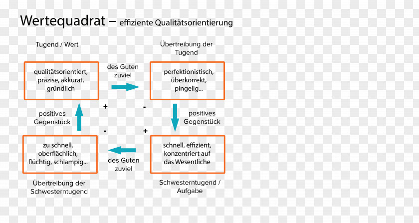 Line Document Organization Brand PNG