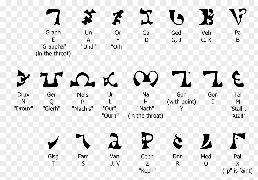 Angel Enochian Celestial Alphabet Translation PNG