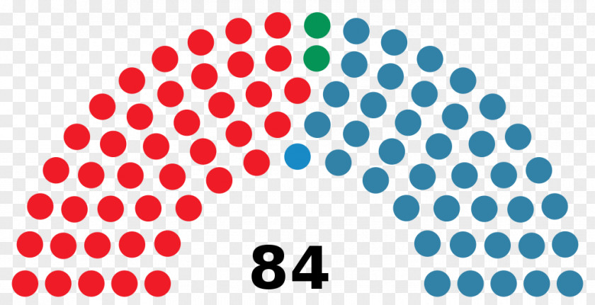 Politics Chilean General Election, 2017 United States Senate Elections, 2016 PNG