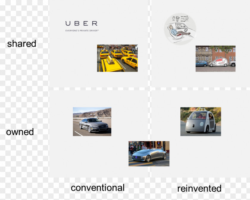 Car Autonomous Robot Vehicle Science PNG