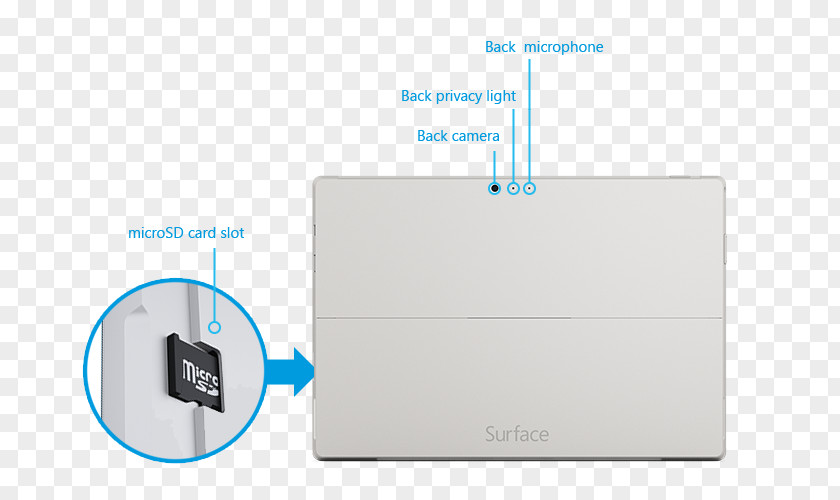 Intel Surface Pro 3 2 4 PNG