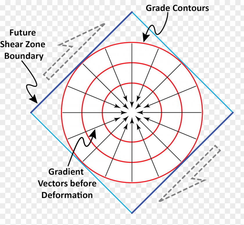 Shearing Drawing /m/02csf Product Angle Point PNG