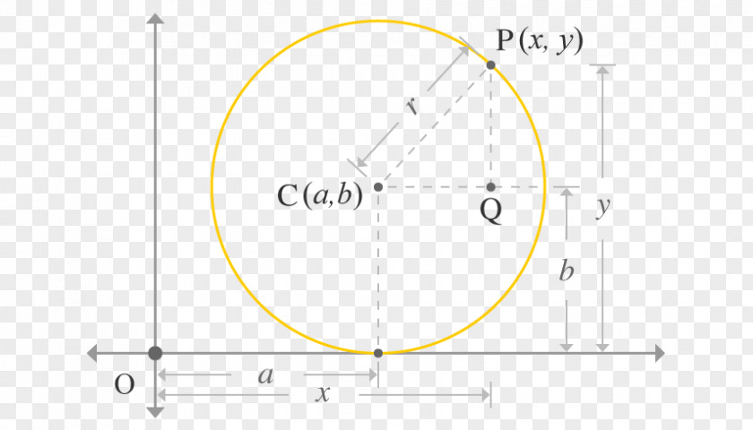 Mathematical Equation Circle Cartesian Coordinate System Radius Point PNG