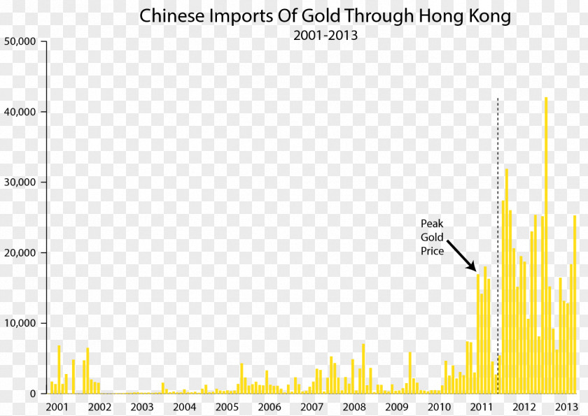 Gold Controls Document Line Angle PNG