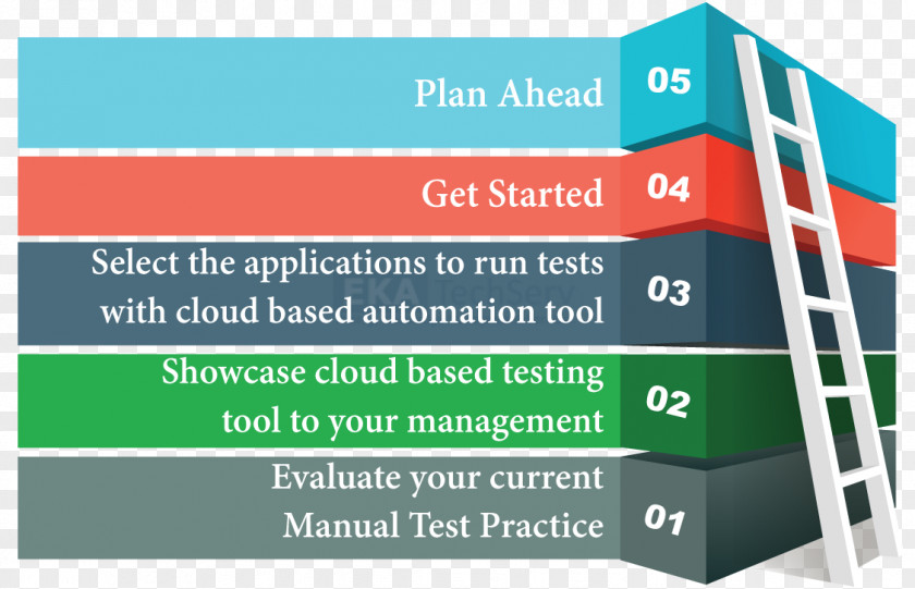Test Automation Software Testing Plan Data PNG