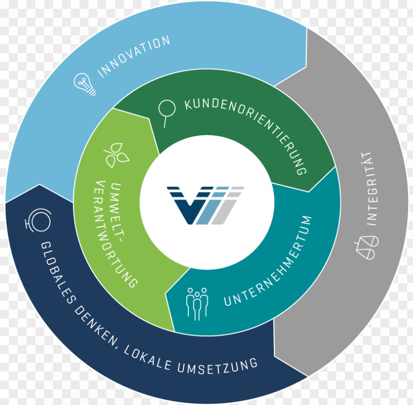 Yantai Organization Vibracoustic Product Design Logo PNG