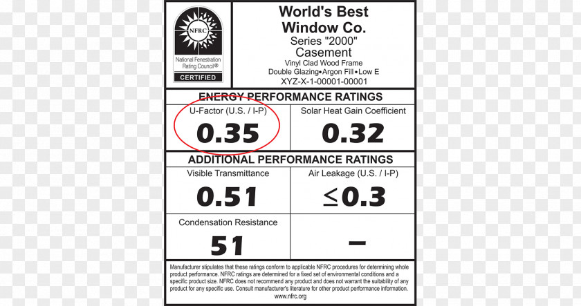 Radiation Efficiency Zen Windows National Fenestration Rating Council Energy Star Solar Gain PNG