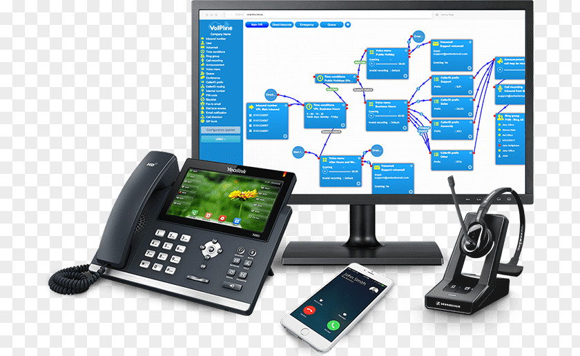 Call Center Telephone Telephony Voice Over IP VoIP Phone SIP Trunking PNG