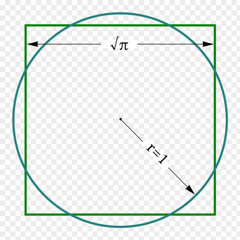 Pi Squaring The Circle Compass-and-straightedge Construction Square Lune Of Hippocrates PNG