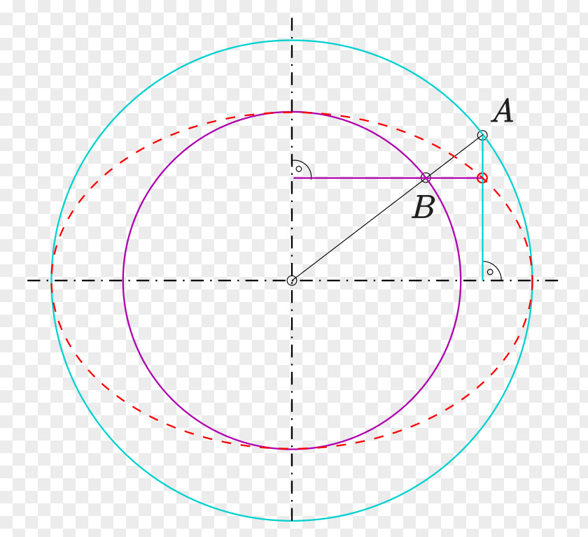 Circle Ellipse Point Orthogonale Axonometrie Sphere PNG