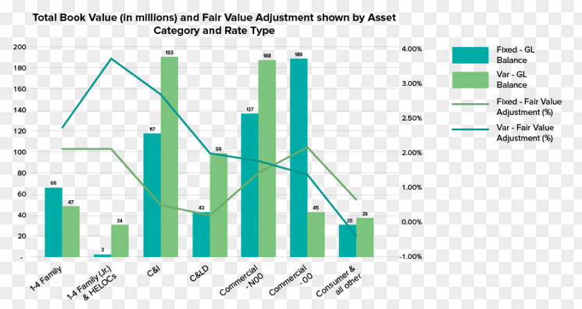 Dynamic Flow Line Financial Instrument Document Valuant Fair Value PNG