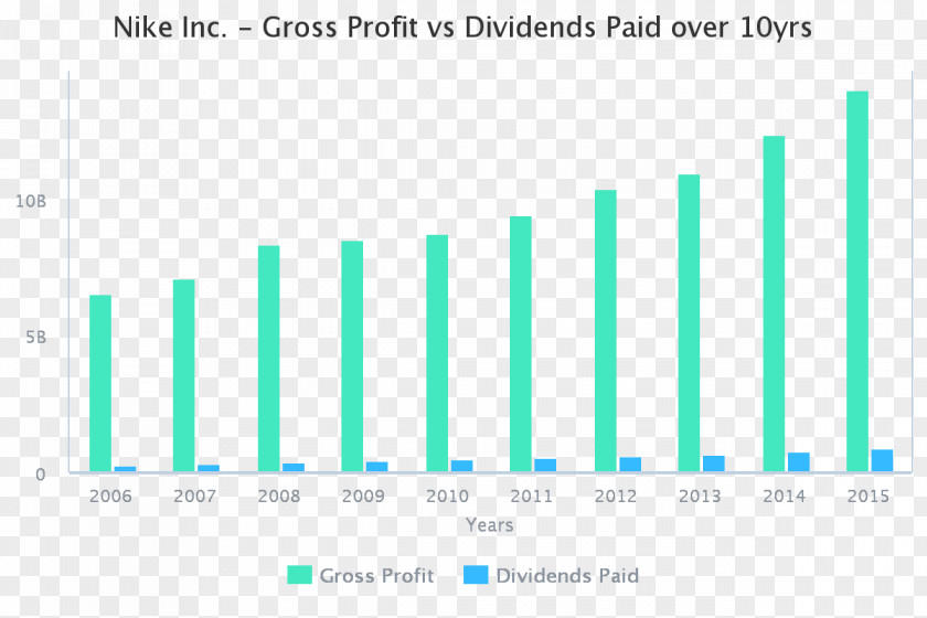 Nike News Brand NBA Profit PNG