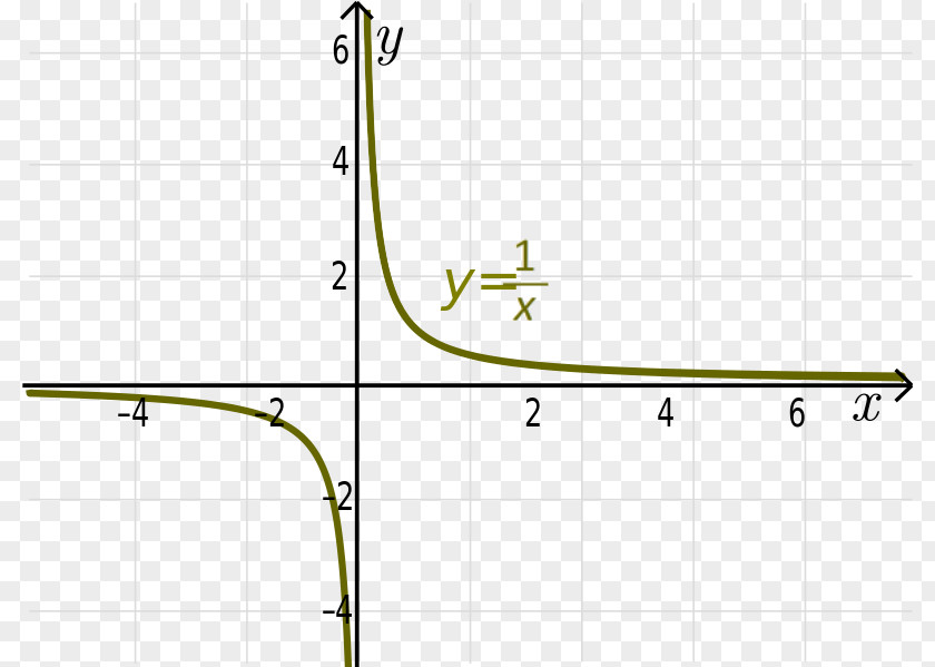 Yintercept Point Y-intercept Geometry Finitary Relation Angle PNG