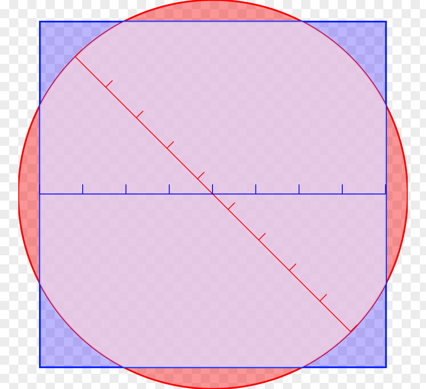 Circle Squaring The Angle Point Quadrature PNG