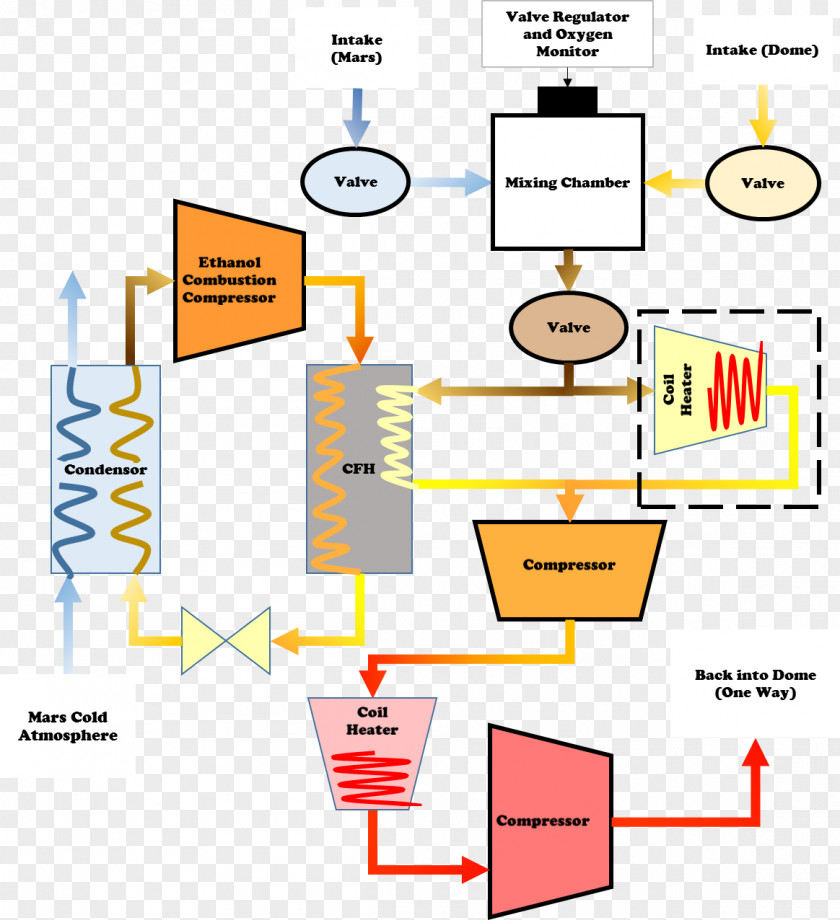 Cycle Diagram Clip Art PNG