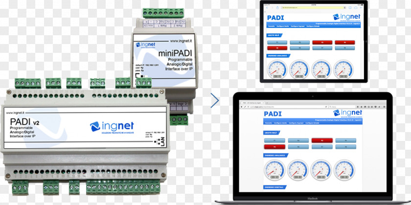 Scada Electronics Relay Modbus Internet Of Things PNG