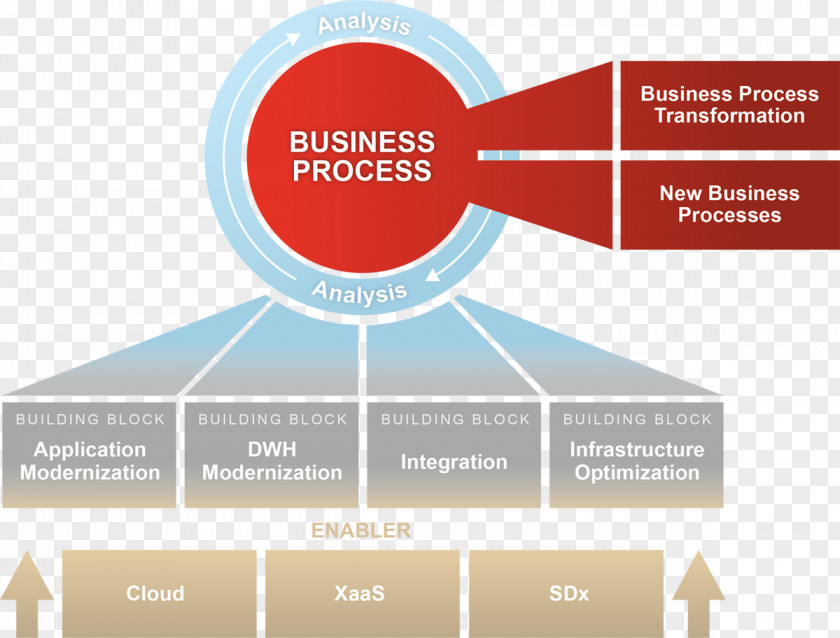 Business Digital Transformation Process Digitization Data PNG