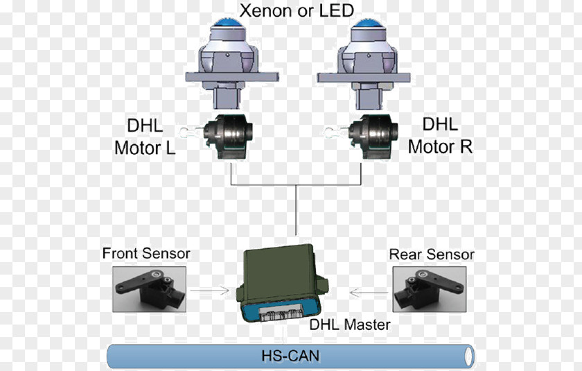 Car Adaptive Front Lighting System Headlamp PNG