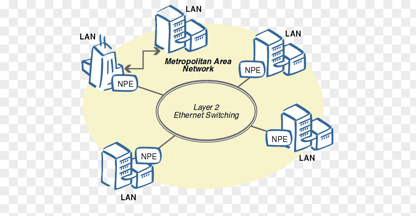 Computer Network Architect Metropolitan Area Diagram Local Wide PNG