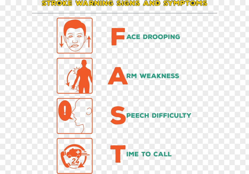 Partial Stroke Testing Symptom Acute Treatment Medical Sign FAST PNG