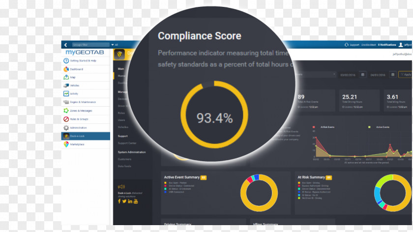 Distracted Driving Computer Software Data-driven Geotab Analytics Brand PNG