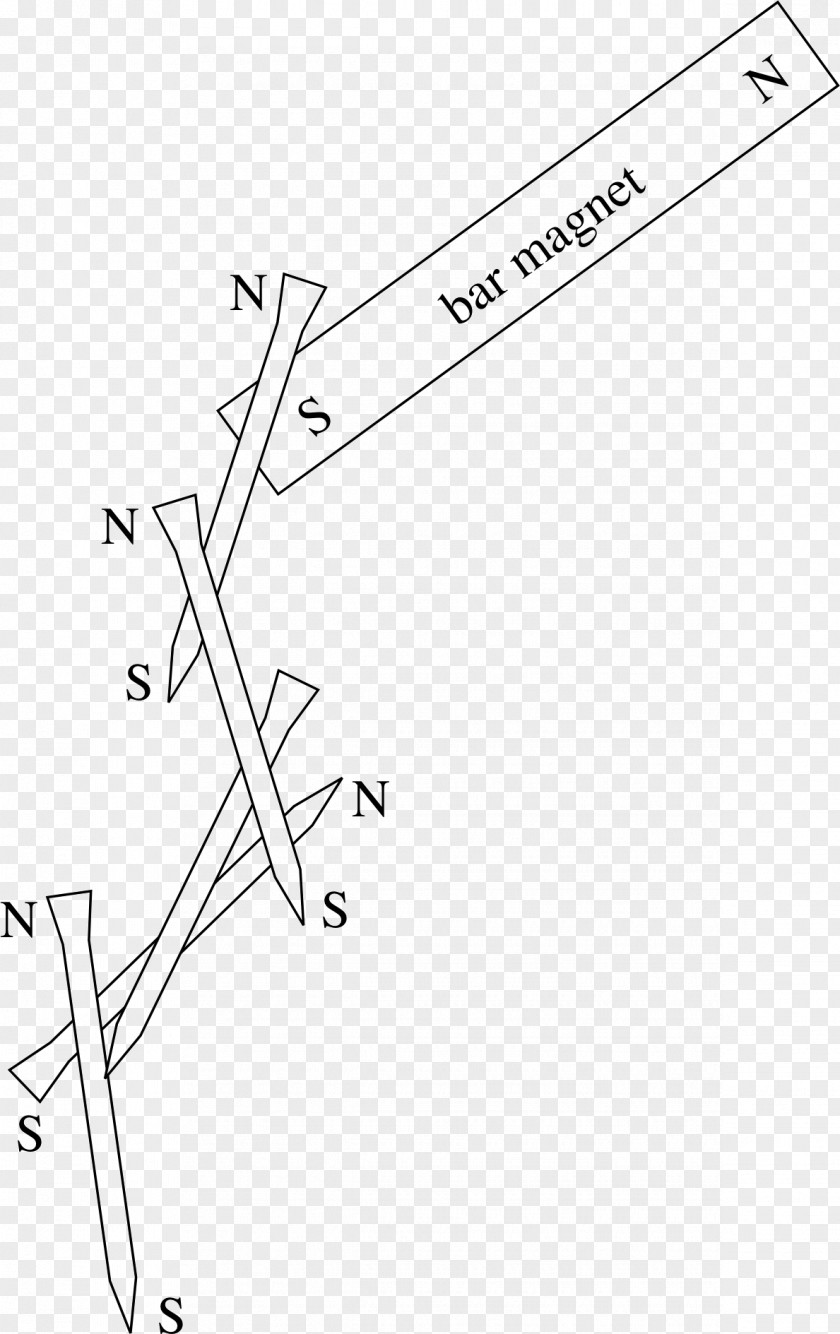 Iron Magnetism Electromagnetic Induction Craft Magnets Magnetization Physics PNG