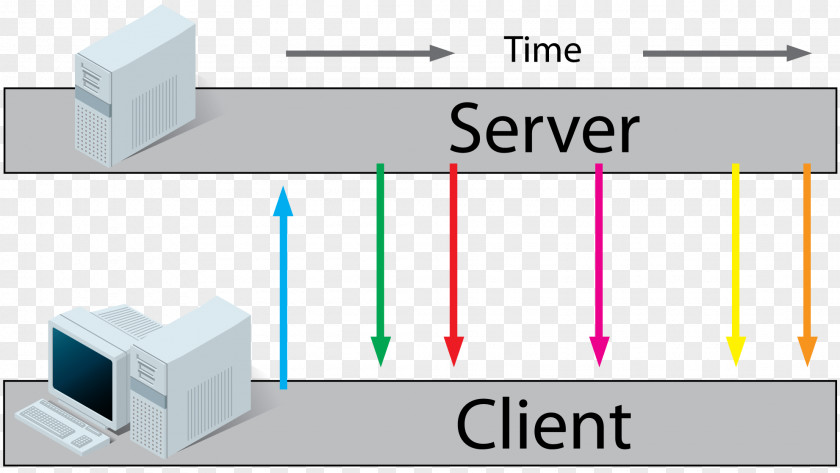 WebSocket Network Socket Server-sent Events PHP Computer Servers PNG