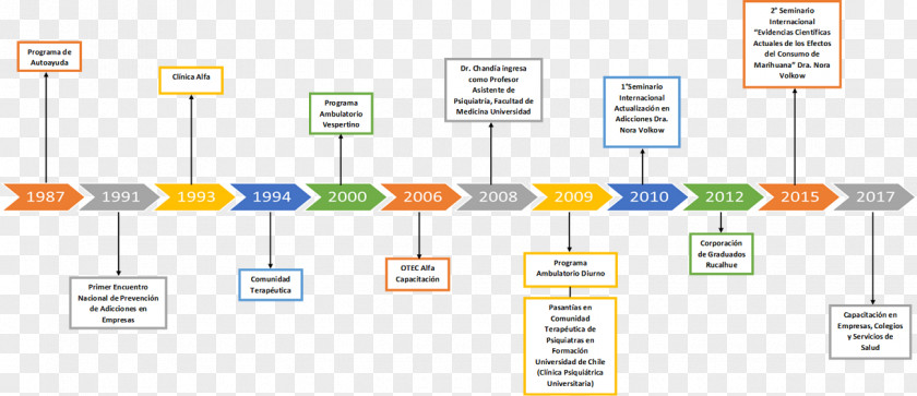 Medical Background Addiction Psychiatry Physical Medicine And Rehabilitation History PNG