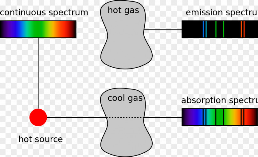 Light Kirchhoff's Circuit Laws Spectroscopy Electromagnetic Spectrum PNG