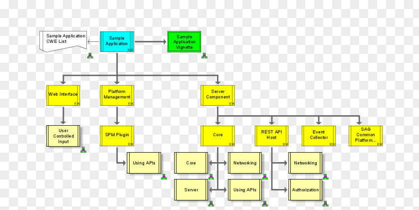 Recruitment Notice Diagram Architecture Of Integrated Information Systems Business Process Management PNG