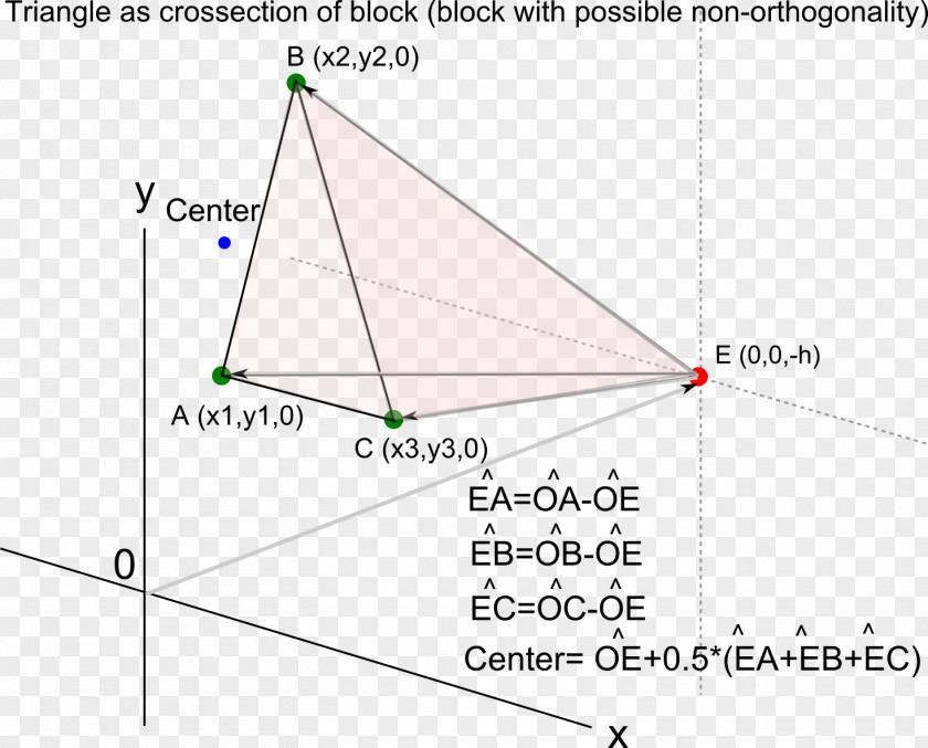 Triangle Blocks Diagram PNG