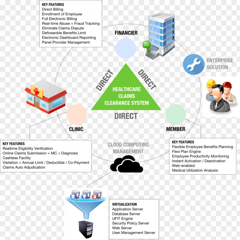 Management System Focus Point Sdn Bhd Workflow PNG