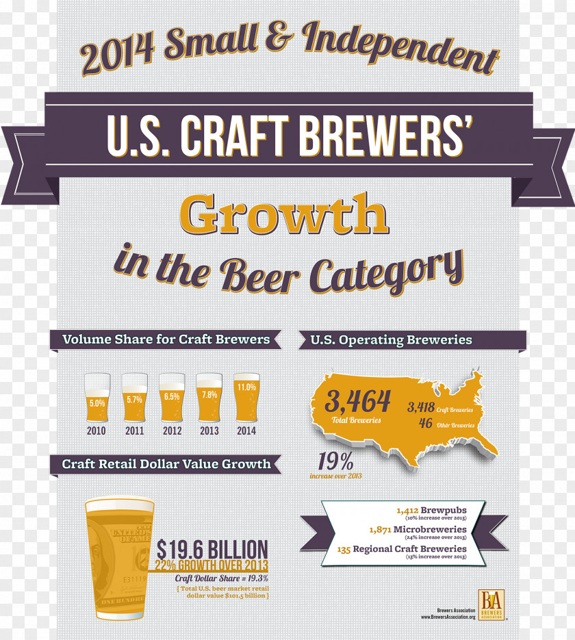 Beer Craft Brewers Association Brewery Brewing Grains & Malts PNG
