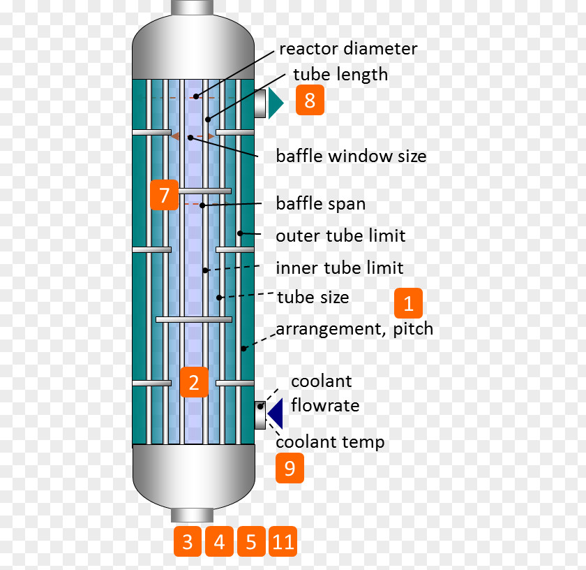 Chemical Engineering Product Design Line Angle PNG