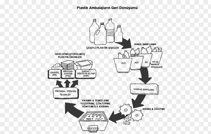 Geri Paper Recycling Plastic Workflow PNG