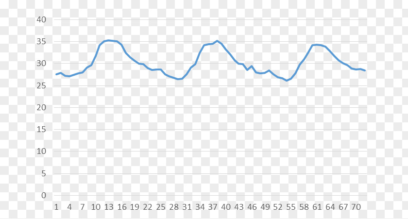 Body Curve Document Line Angle Brand PNG