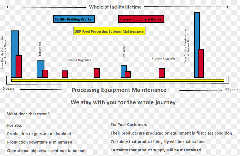 Maintenance Food Processing Industry Production Line PNG