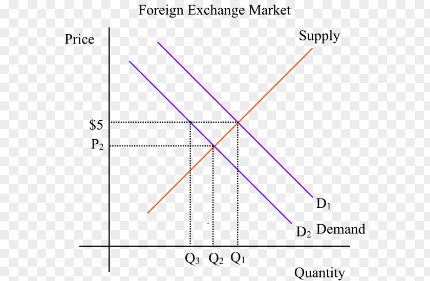 Triangle Diagram PNG